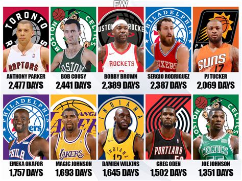 nba player ranker|recently retired nba players.